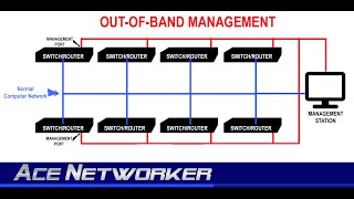 In Band Out Of Band Management  Front Door Or Back Door [upl. by Liatris]