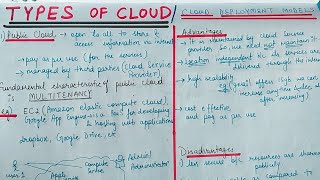 Lecture10 Cloud Deployment Models  Types of Cloud  Public Private  Hybrid amp Community Cloud [upl. by Mcdonald]