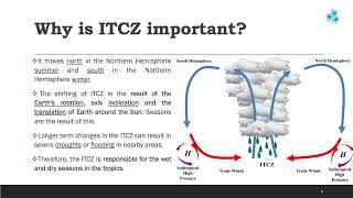 Intertropical Convergence zone ITCZ [upl. by Elwee]