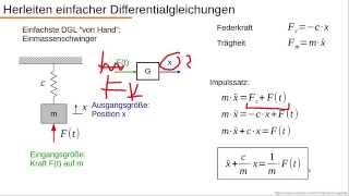 Dynamische Systeme  Teil 11  Einfache DGL aufstellen Mechanik [upl. by Brok]