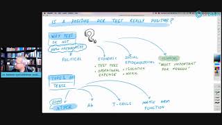 Positive PCR Test Is It Really Positive [upl. by Ayetal]