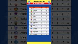 Klasemen Liga 1 2024 Terbaru Hari Ini  Pekan Ke 5 [upl. by Simone]