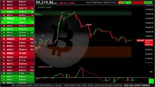 🟢 BITCOIN LIVE EDUCATIONAL TRADING CHART WITH SIGNALS  ZONES AND ORDER BOOK [upl. by Eniamert]