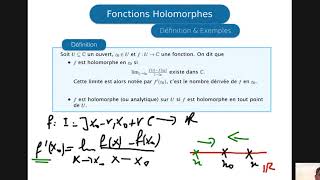 Fonctions holomorphes Leçon 1 [upl. by Alvita]