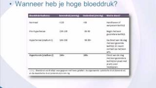 Hoge Bloeddruk optimalegezondheidcom [upl. by Eikcuhc]