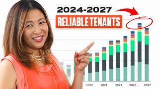 Top 5 Commercial Tenants in Australia Market Predictions 20242027  Leading Sectors [upl. by Amethist689]