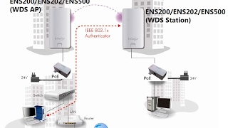 How to Configure Engenius ENS202 WDS Access Point [upl. by Ejrog]