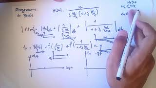 5  les filtres  diagramme de Bode application 2 [upl. by Ahsercel]