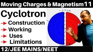 Moving Charges n Magnetism 11  Cyclotron  ConstructionWorkingUsesLimitations JEE NEET [upl. by Nollek701]