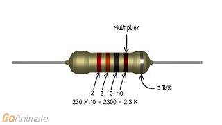 Resistor Color Codes How To Read And Calculate Resistance [upl. by Adrienne588]