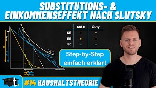 Substitutions Einkommens amp Gesamteffekt nach Slutsky am Beispiel Schnell amp einfach erklärt [upl. by Edison922]