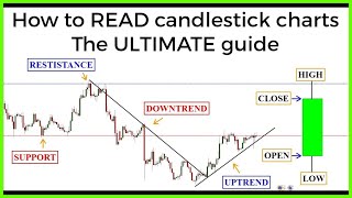 Candlestick charts The ULTIMATE beginners guide to reading a candlestick chart [upl. by Fidele]