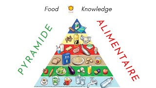 pyramide alimentaire [upl. by Eirollam750]