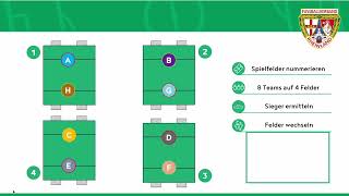 Erklärung des quotChampions League Modusquot bei den FJunioren und Bambinis [upl. by Hickie]