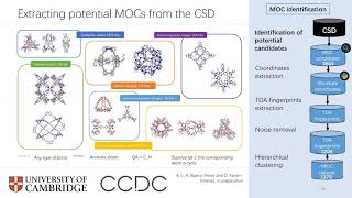 Building and Exploring Databases of Porous Materials for Adsorption Applications Aurelia Li [upl. by Acimak]