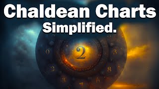 Chaldean Numerology Chart Readings Explained [upl. by Levitus582]