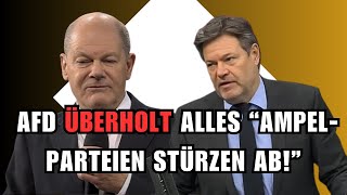 UNGLAUBLICH💥UmfrageSchock in Sachsen AfD überholt alles  AmpelParteien stürzen ab [upl. by Yclehc]