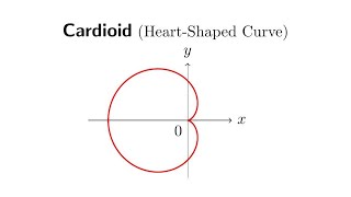 How to Construct a Cardioid and to Derive its Polar Equation [upl. by Ixela138]