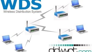 🆗 Ampliar cobertura WIFI con modo repetidor WDS en router con Firmware Custom DDWRT [upl. by Mcnalley]