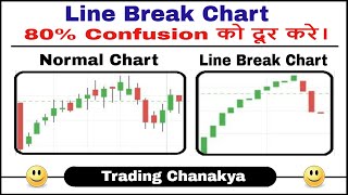 Line break chart  80 Noise reduced  For stock market beginners  In Hindi  By Trading chanakya [upl. by Slavin]