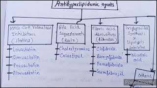 Classification of antihyperlipidemic agents  Medicinal chemistry 2  Semester revision video 2022 [upl. by Weeks111]