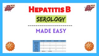 Hepatitis B Serology Serological Markers Interpretation Serology Made Easy [upl. by Nosreffej478]