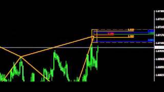 Harmonic trading  the Gartley pattern amp AMP emerging patterns functionality [upl. by Esinel]