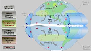 CGA Circulación General Atmosférica [upl. by Germayne808]