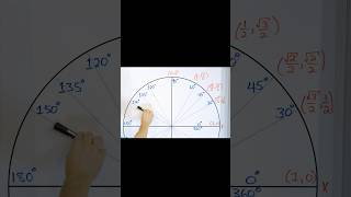 Perfect Reference Angles on the Unit Circle [upl. by Llenroc3]