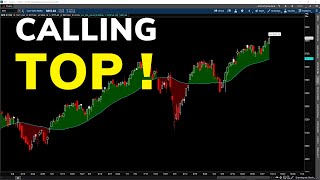 Did SampP 500 Make A Top  SP500 Analysis [upl. by Geoff810]