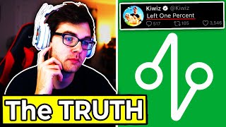 Kiwiz Tells The TRUTH After Being CANCELLED  Kiwiz LEAVES One Percent  Full Drama Explained [upl. by Notyalc]