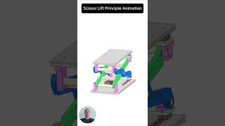 Scissor Lift Principle Animation machine mechanicaldesign 3ddesign engineering mechanical [upl. by Hanaj]