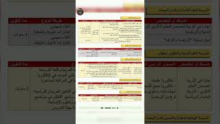 شروط وطريقة التسجيل في التكوين التربيةالبدنية و الرياضة [upl. by Arriaes]