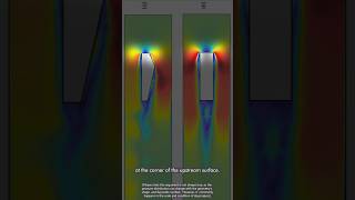 What is Shear Lag Effect [upl. by Dinse]