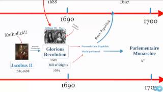 4 1 Frankrijk en Engeland 1648 1702 Republiek in Tijd van Vorsten eindexamen geschiedenis [upl. by Yendirb]