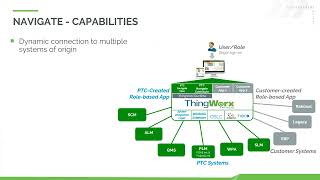 PTC ThingWorx Navigate Demo and Presentation [upl. by Esorrebma]