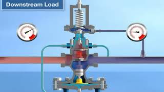 PRV  Pressure Reducing Valve How it works [upl. by Eittocs]