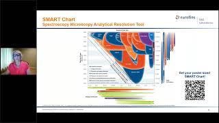 Ask the Expert Elemental Analysis with ICP [upl. by Breh424]