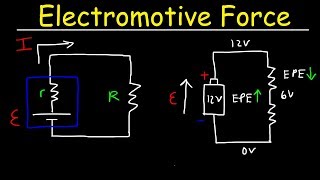 Electromotive Force of a Battery Internal Resistance and Terminal Voltage [upl. by Noeled]