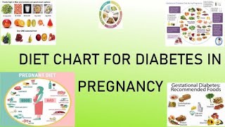 Diet Chart for Diabetic Pregnant Lady Combination of Asian and Mediterranean Diet [upl. by Ycat122]