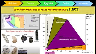 coure de géologie interne le métamorphisme et les roches métamorphique s2 2022 [upl. by Ragnar586]