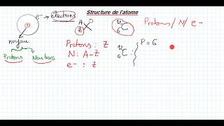 latome et ses constituants atomistique s1 [upl. by Imerej]