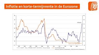 EcoCheck 39 🎧 Roept stijgende inflatie een halt toe aan de lage rentes [upl. by Ergener]