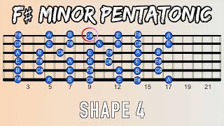 F Minor Pentatonic Scale  5 Positions [upl. by Shifra]