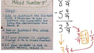 Adding Subtracting Mixed Numbers Like Denominators [upl. by Borras439]