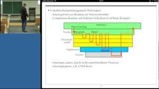 Grundlagen der Informatik Professor Froitzheim Vorlesung 08 Teil II 27112012 [upl. by Jorrie585]