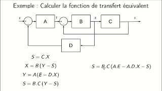 Automatique Manipulation des schémas blocs [upl. by Ardnahs564]