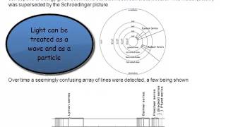 Chemistry Vignettes Quantisation of Energy Levels [upl. by Kovar]