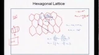 Mod01 Lec28 Carbon Nanostructures [upl. by Semmes]