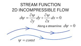 Introductory Fluid Mechanics L13 p1  Stream Function  2D Incompressible Flow [upl. by Anatnas]